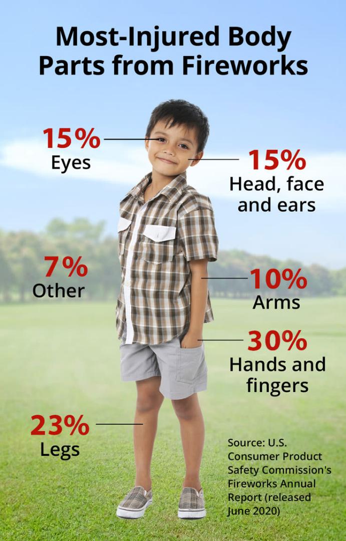Eye safety training session